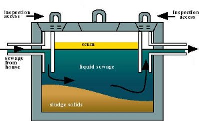 septic tank problems